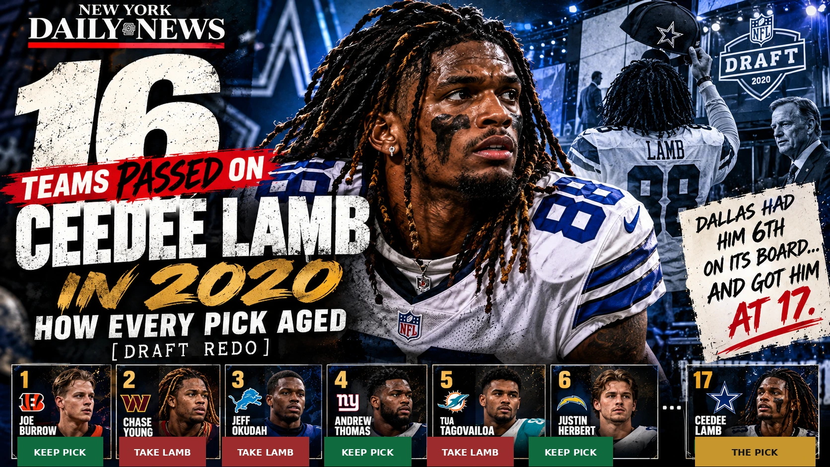 New York Daily News CeeDee Lamb 2020 NFL Draft redo graphic showing Dallas selecting him 17th after 16 teams passed.